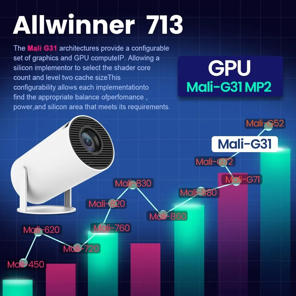 Projector Full HD Hy300 4K android 11 dual wifi6 5.0 all Winner H713 BT5.9 1080p 1280*720p Home Theatre outdoor Projector